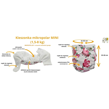 Pielucha Wielorazowa MINI KIESZONKA MIKROPOLAR KORONKA pieluchy NappiMe